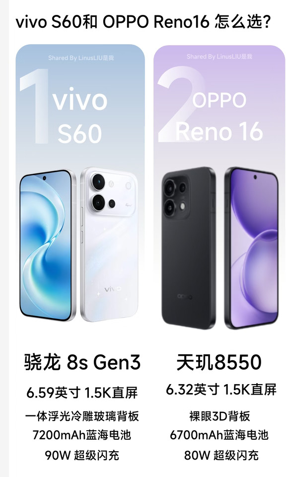 🔥一篇看懂！vivo S60 和 OPPO Reno16怎么选