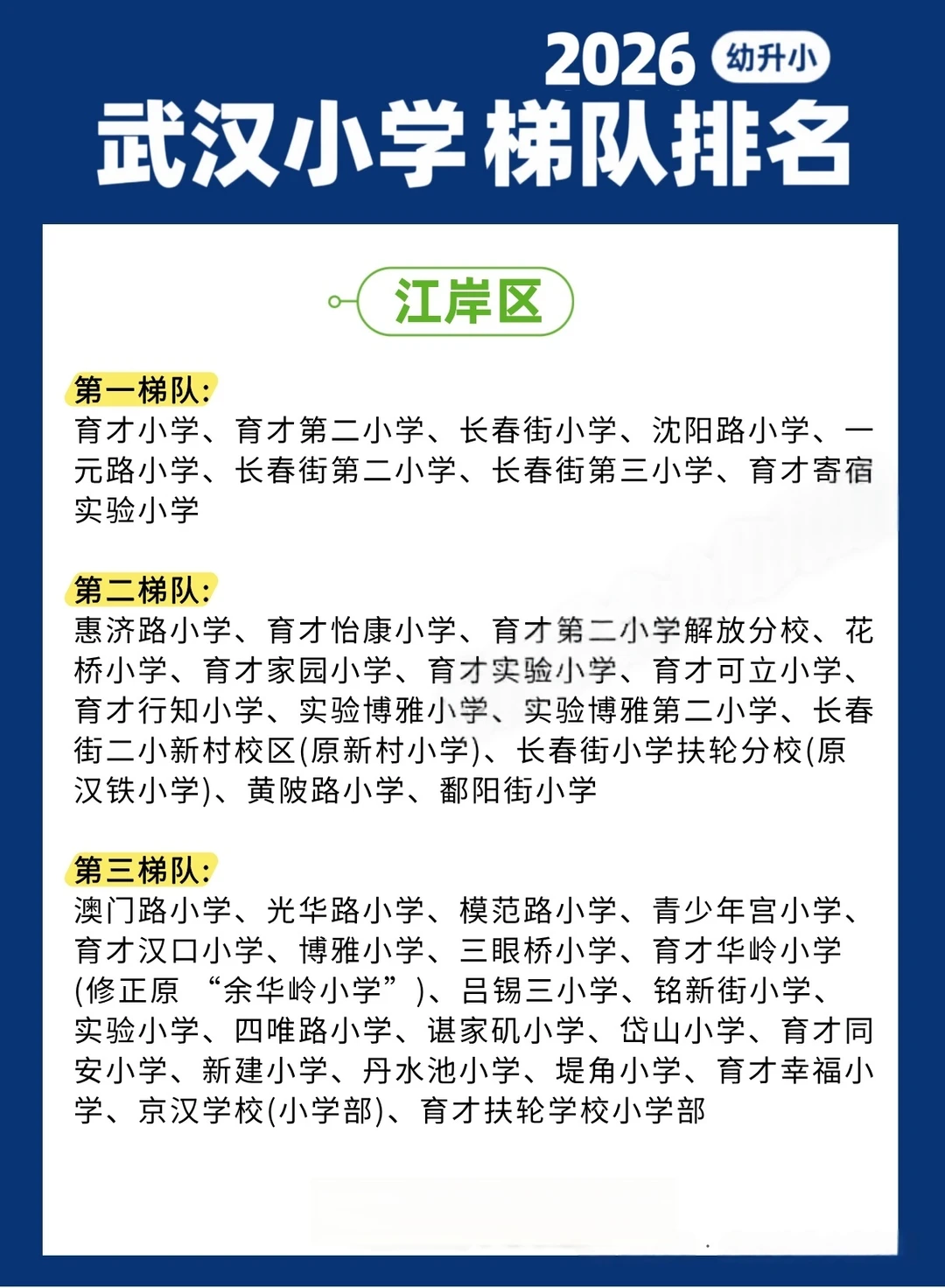 2026武汉幼升小怎么选⁉️正确排名来