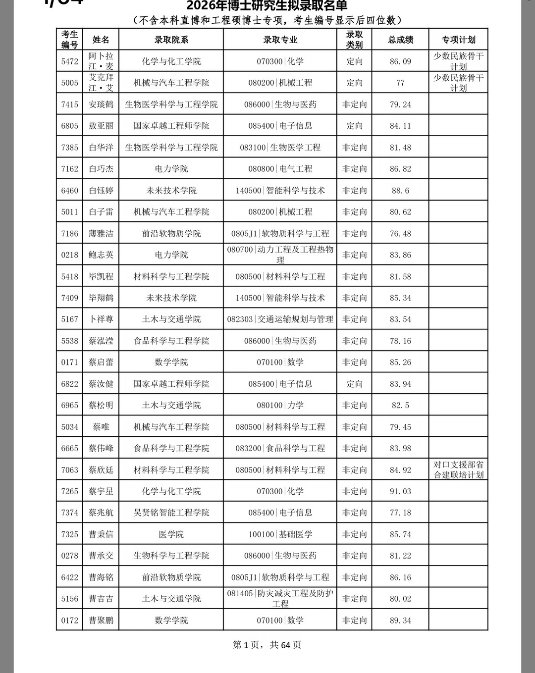 2026华南理工大学博士研究生录取名单
