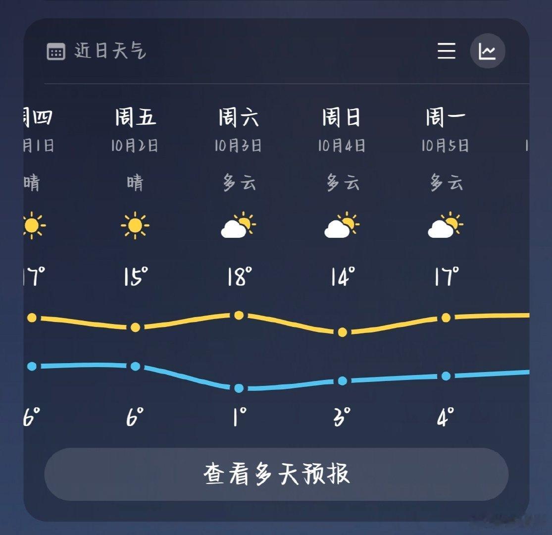 申请挑战全网最高温度。 ​