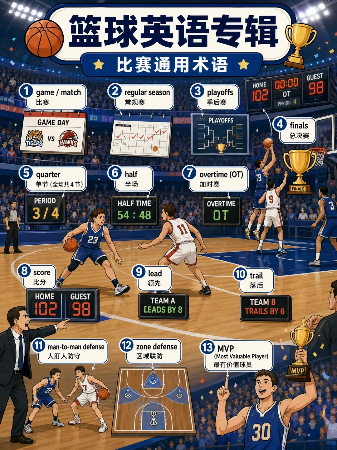 篮球英文术语合集｜看NBA可以听英语解说