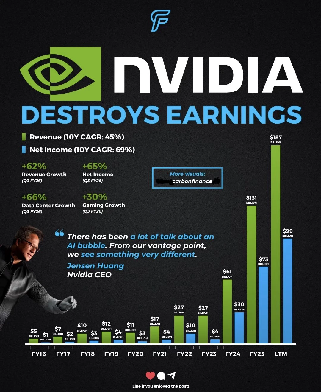 🔥英伟达又炸裂了！十年净利复合增长率 69%