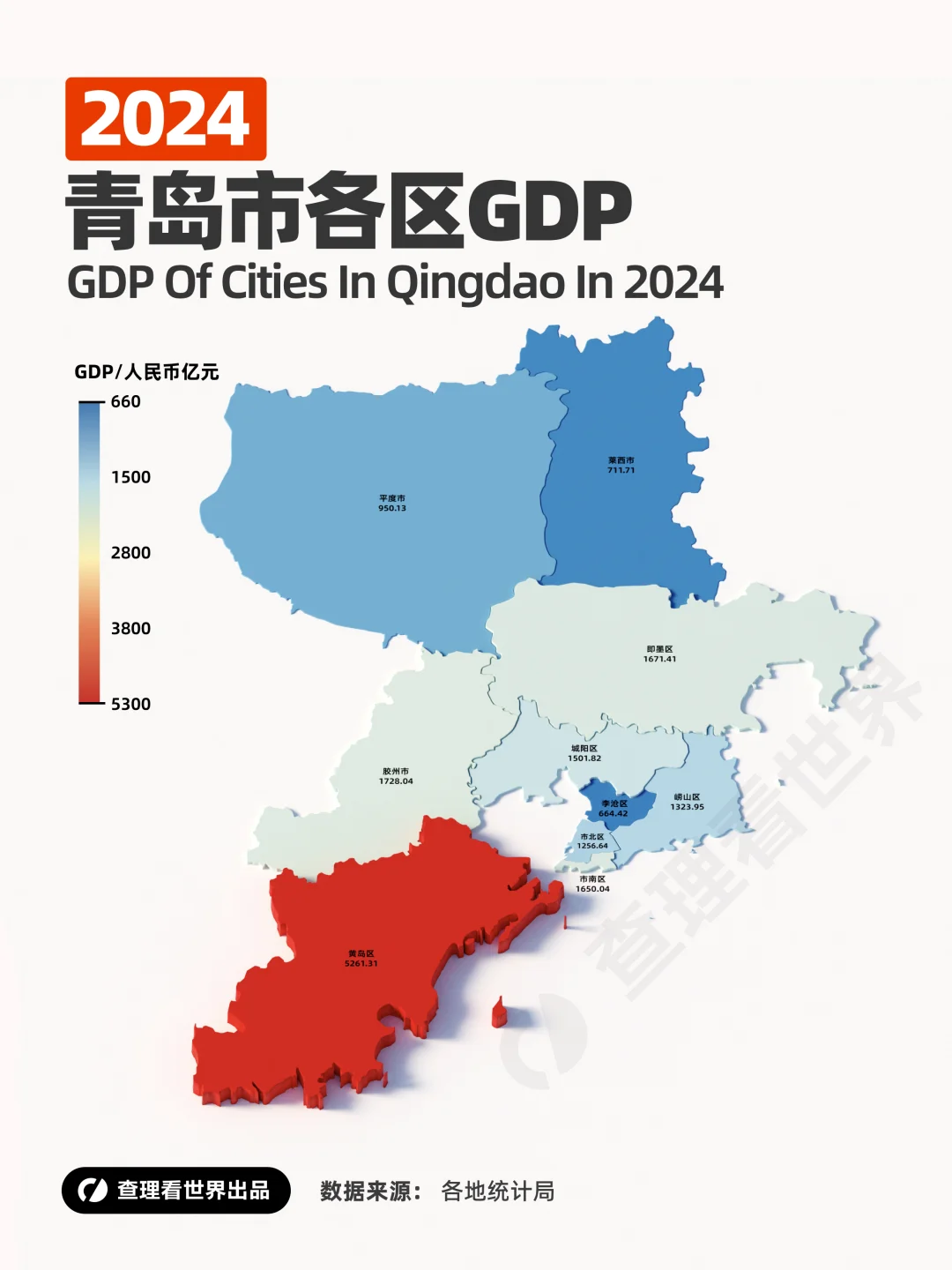 青岛各区县哪里经济发展的更好？