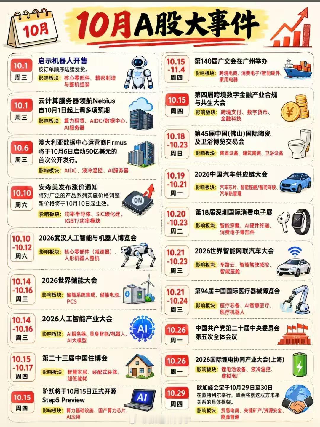 10月A股大事件 ​