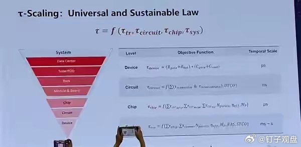 中国半导体设备迎来重大突破，不依靠EUV光刻机也能够制造出顶尖的存储芯片！
​近日，国内半导体设备龙头北方华创在IEEE期刊发表一篇学术论文，宣布在3D DRAM制造工艺上取得重大技术突破！
​3D DRAM将是下一代存储芯片的主要发展路径，也是突破摩尔定律的主要出路之一，3D DRAM的核心理念是将晶体管从 ​