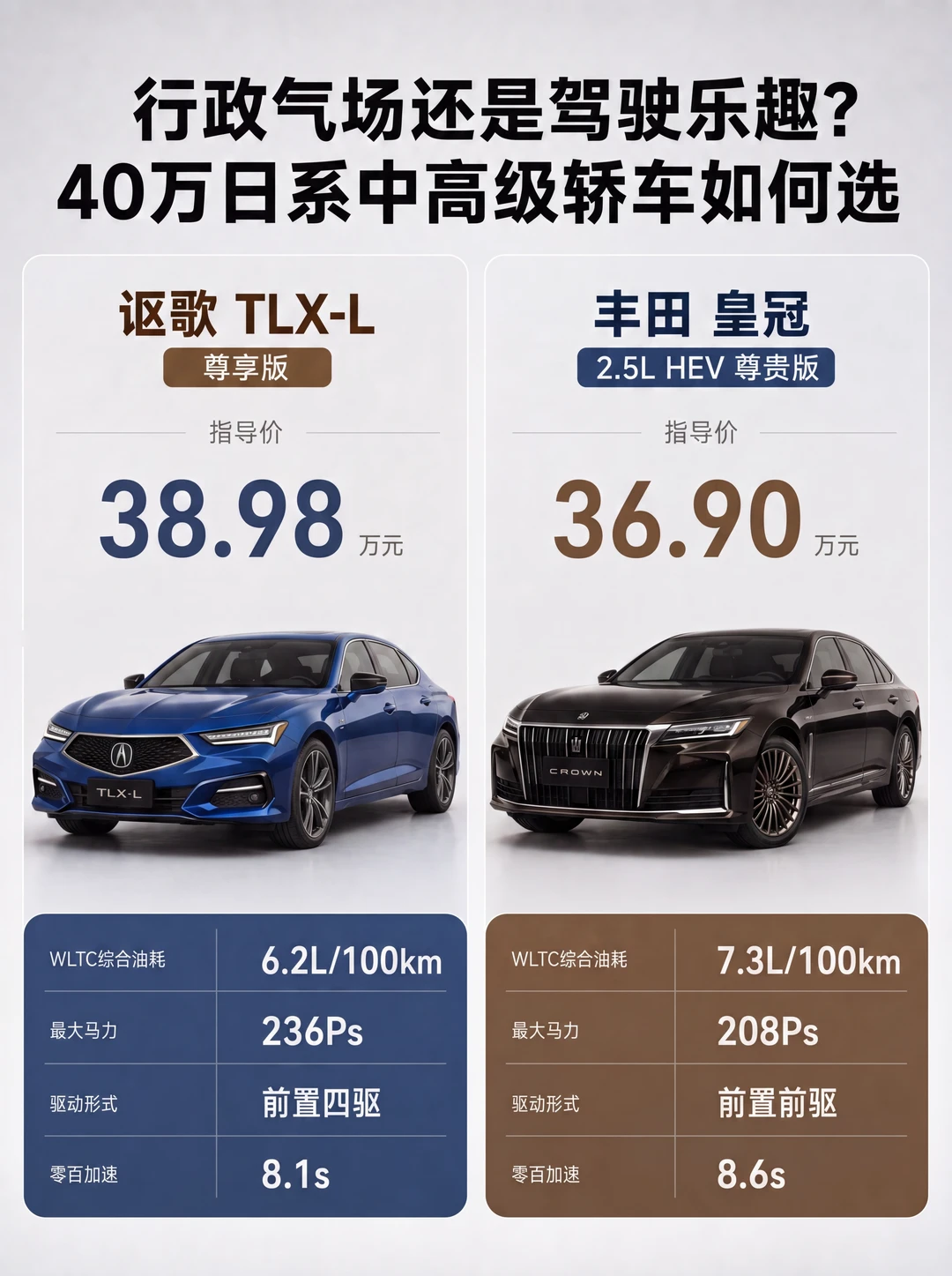 两万块买四驱还是双叉臂，答案不在参数表上
