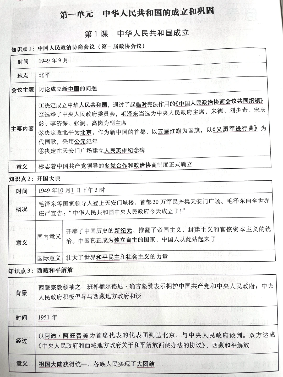八年级下册历史知识点背诵（1-5）课