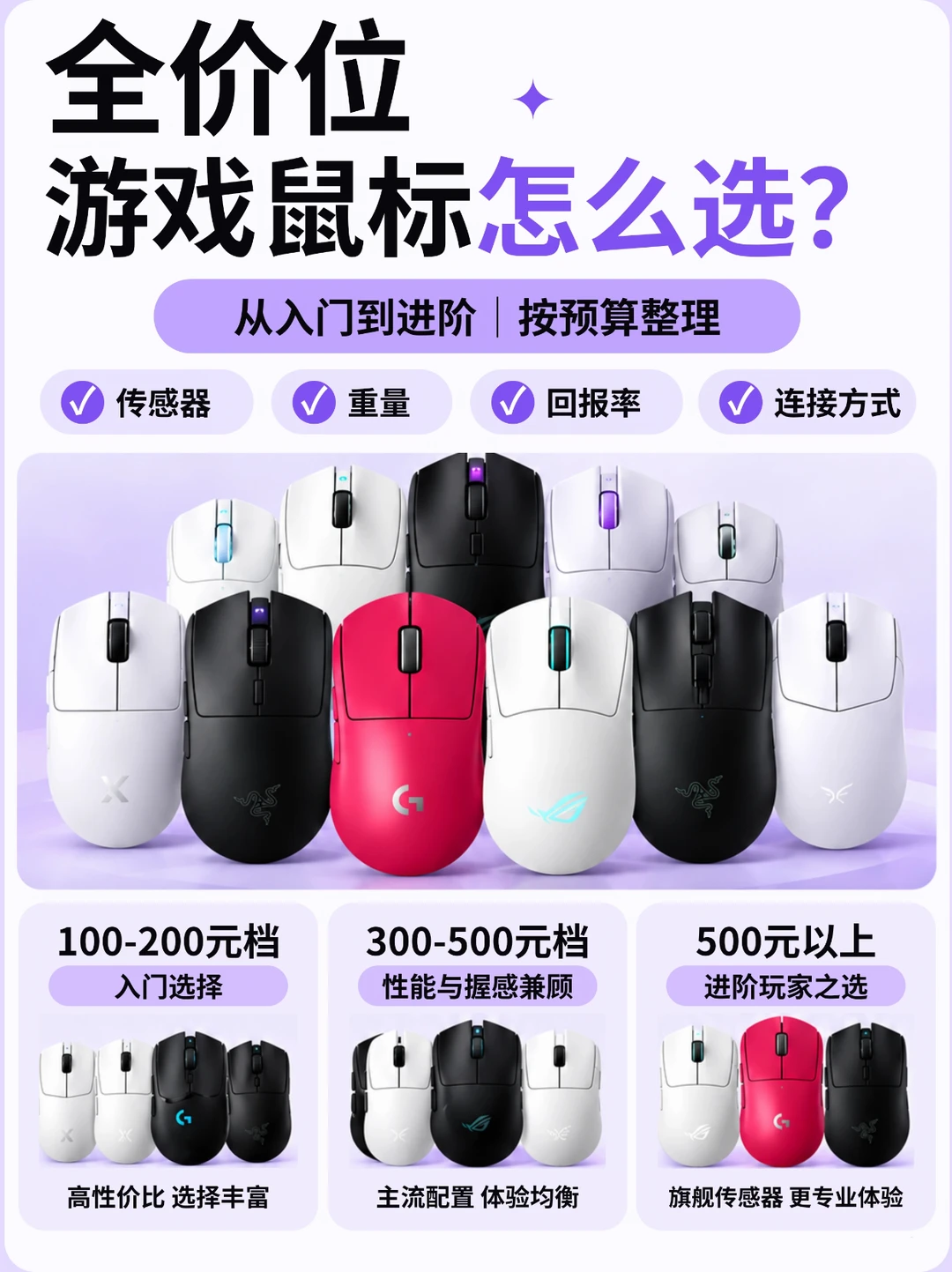 全价位游戏鼠标选购｜从入门到进阶不盲目✨