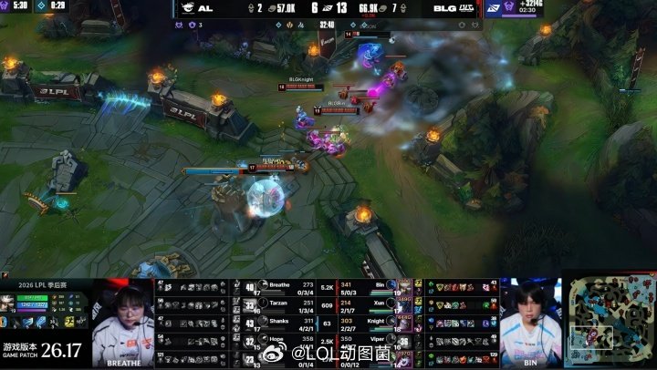 BLG逆境翻盘AL！恭喜BLG 2-0 AL率先拿下赛点！

本来AL有优势准备电龙魂的，Hope马上想了个办法在龙魂刷新的前 5秒卡着点把自己送没血了导致龙魂断了，这就是以一己之力把队伍送输。

#BLG对战AL拿到赛点##BLG逆境翻盘AL##AL对战BLG# ​