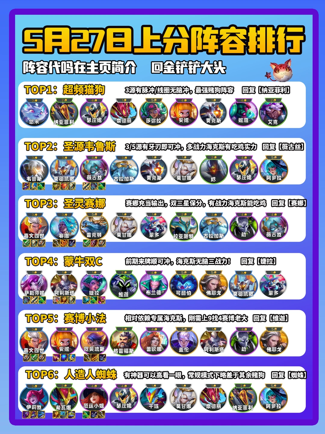 5月27日金铲铲之战最强6套上分阵容