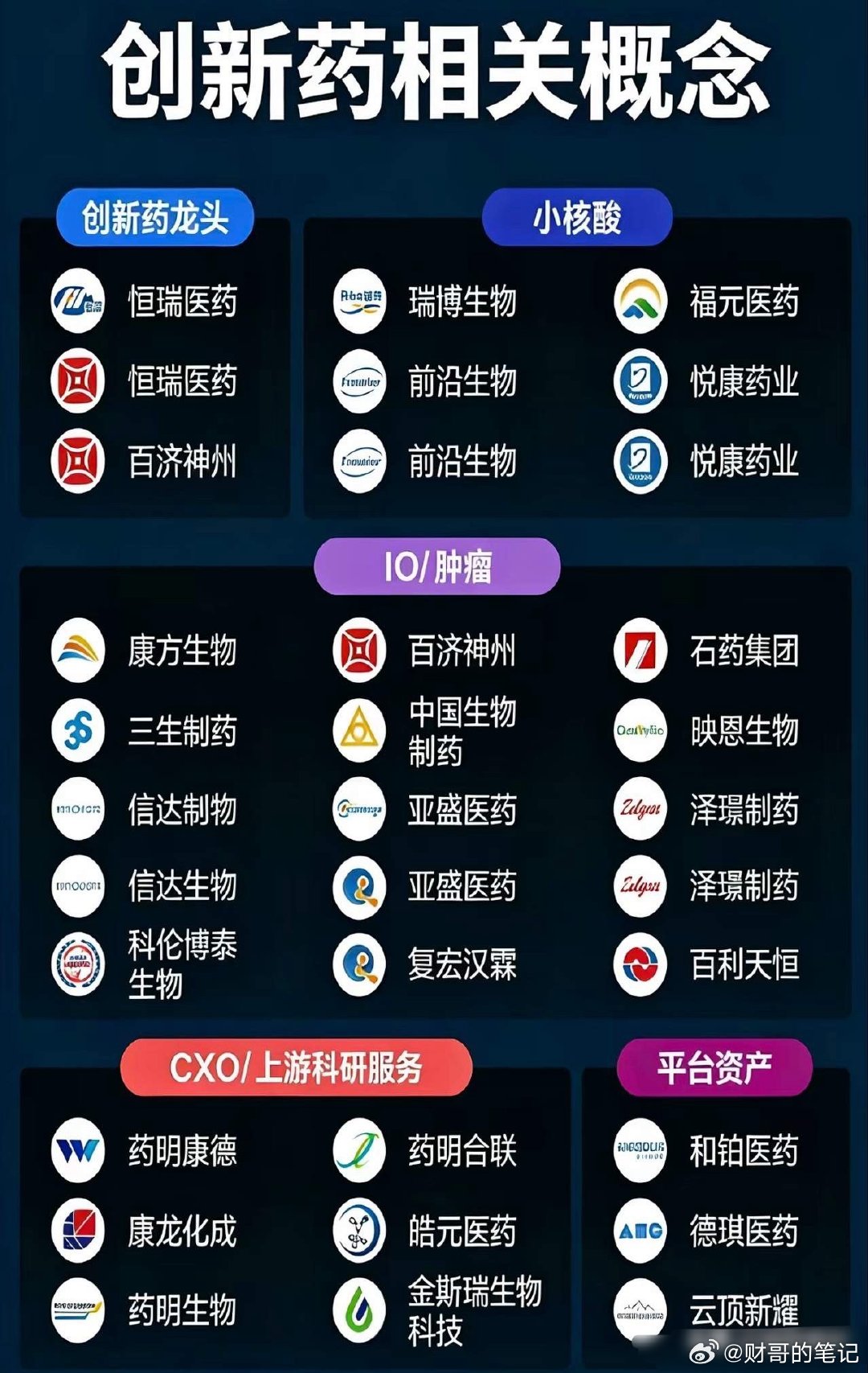 历史首次，80%获批创新药来自国产！肿瘤、痛风、罕见病一起突破，国产原研药企正迎估值重估！
10月20日，工*部最新公布数据：今年前三季度，国内获批创新药，八成来自本土！覆盖肿瘤、精神、抗感染、痛风、罕见病——不是扎堆在几个热门靶点上刷数量，而是往痛风、罕见病这种“商业回报慢、患者又苦” ​