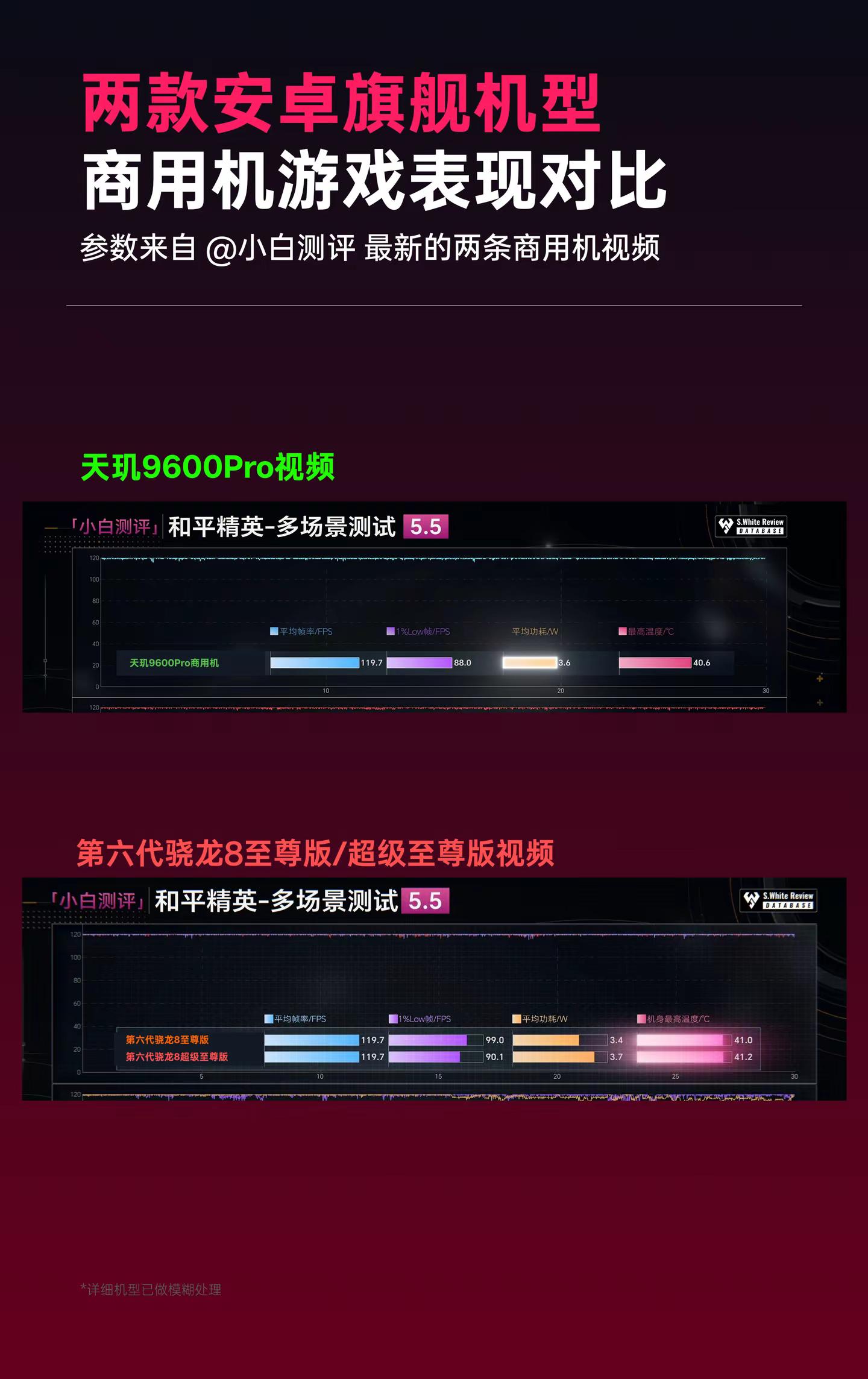 这波极客湾和小白都刻意没把天玑和骁龙两款新芯片放在一起比，我这次总结了一下，感觉8E6这次反倒是更香天玑9600 骁龙8E6 数码 手机