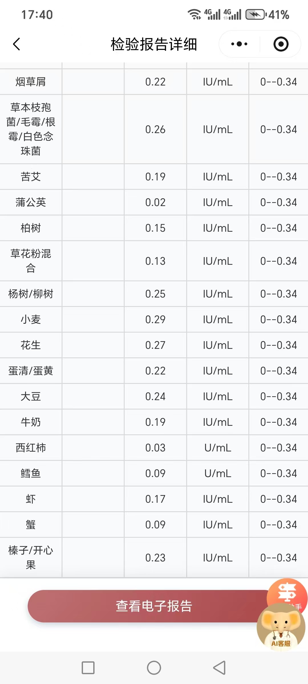 三次过敏源检测结果，最后一次河南省人民医院觉得不太准
总结一下达必妥：8月15日，郑州中心医院桐柏路院区胡莹，建议打达必妥，一个月一针，打半年，一针1150元。8月23日，河南省人民医院院本区王建波，建议打达必妥，这个医生几乎没看两眼，也不是很想听我们说什么话，就只说打达必妥，开的是中重度 ​