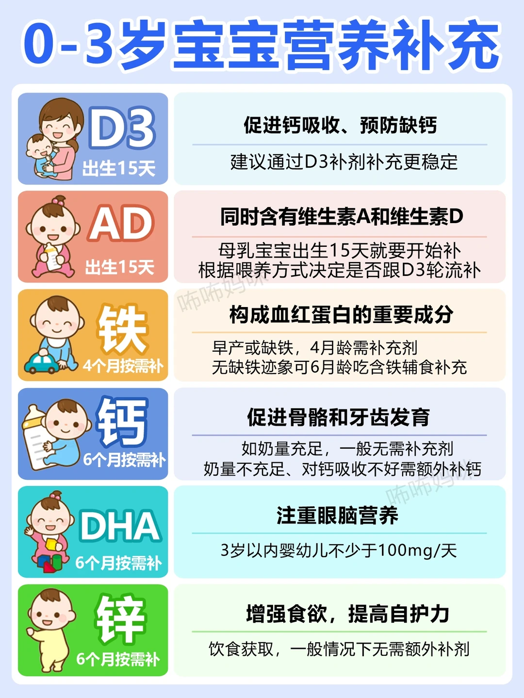 别焦虑❗0-3岁宝宝营养补充就看这篇