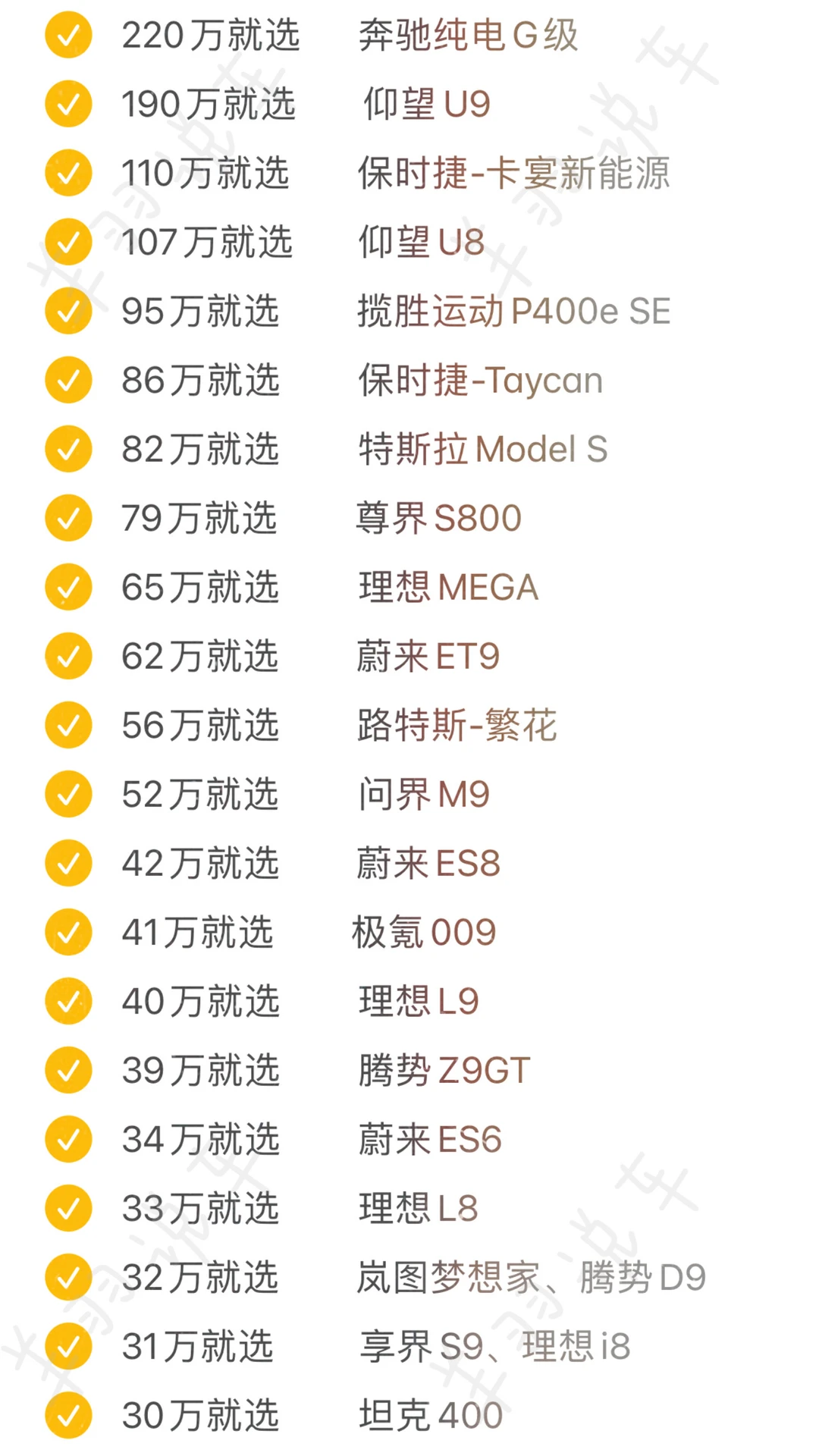 买新能源车的姐妹，千万别纠结了