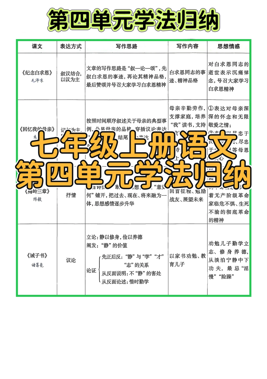 七上语文｜第四单元学法归纳 巩固提升