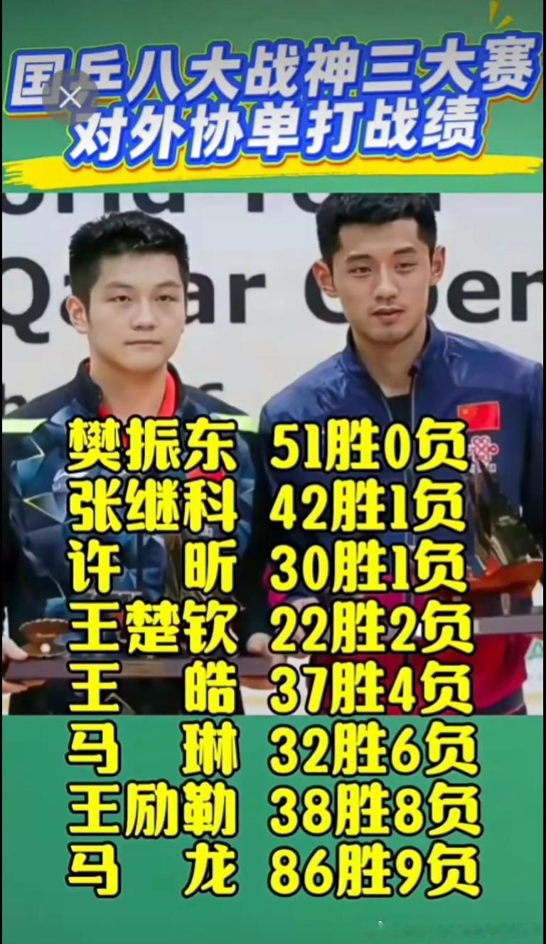 #刘国梁 国乒男队#所以，为什么奥运年没过，就逼退了新科奥运冠军，超级金满贯？毁了梯队的建设！你不应该为此负责吗？？ ​