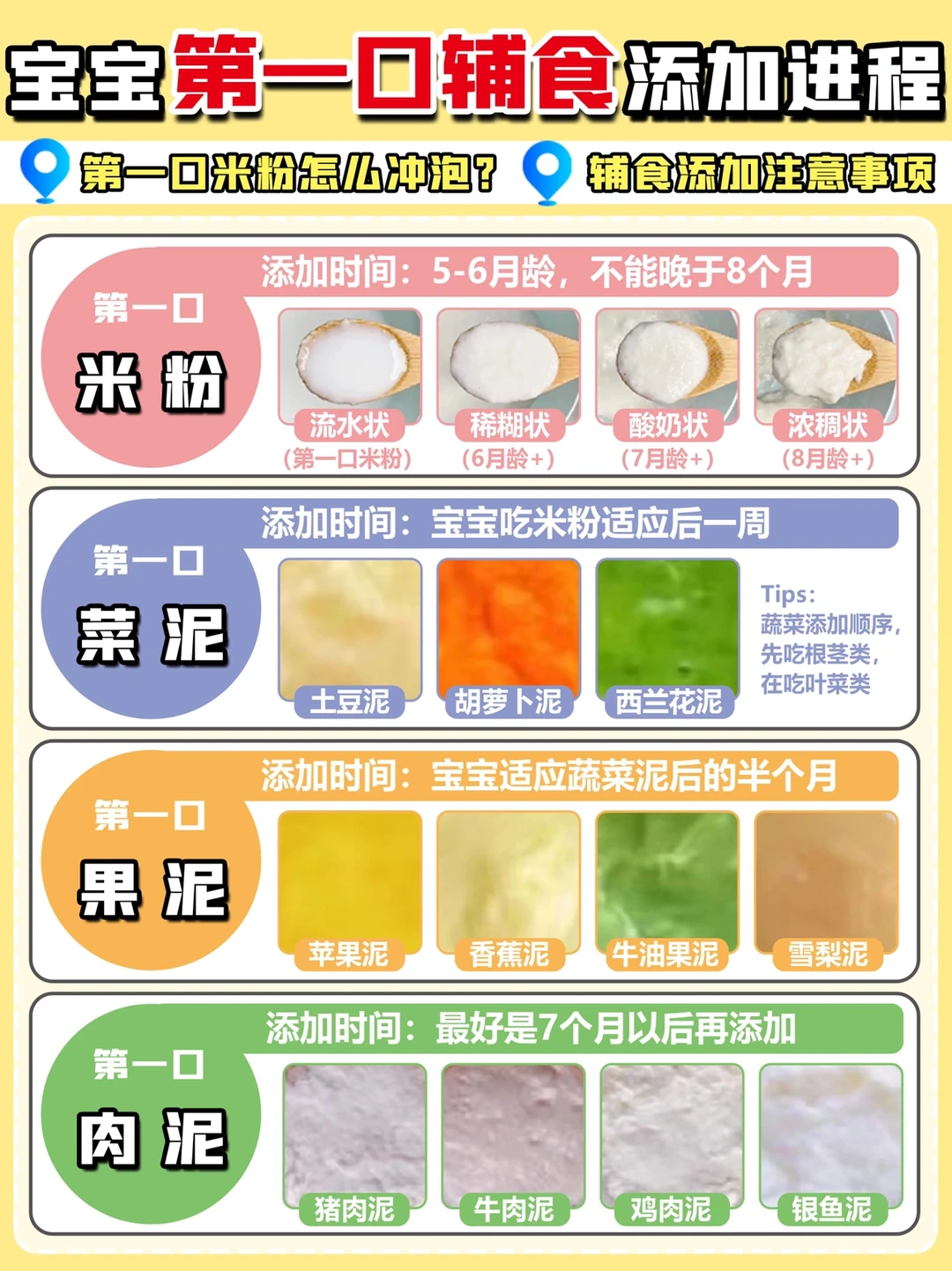 宝宝初次添加辅食顺序‼️附添加辅食注意事项