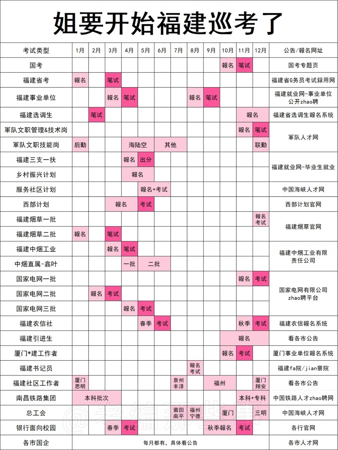 不管了，姐要开始福建巡考了！
