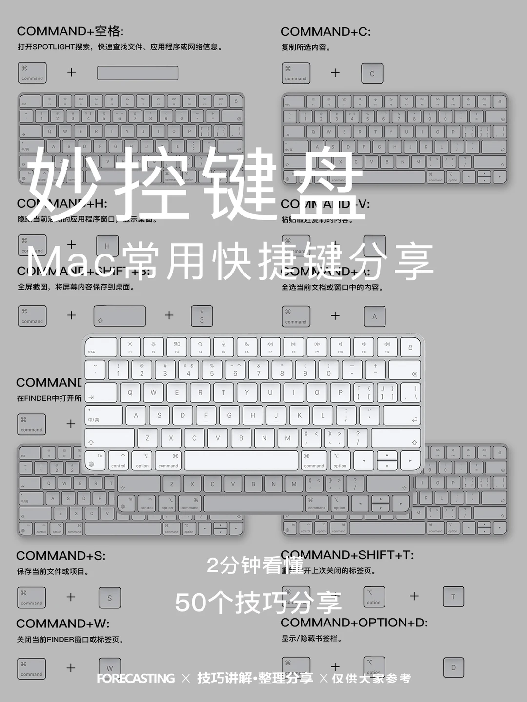 干货-Mac常用快捷键!不会的看这里!