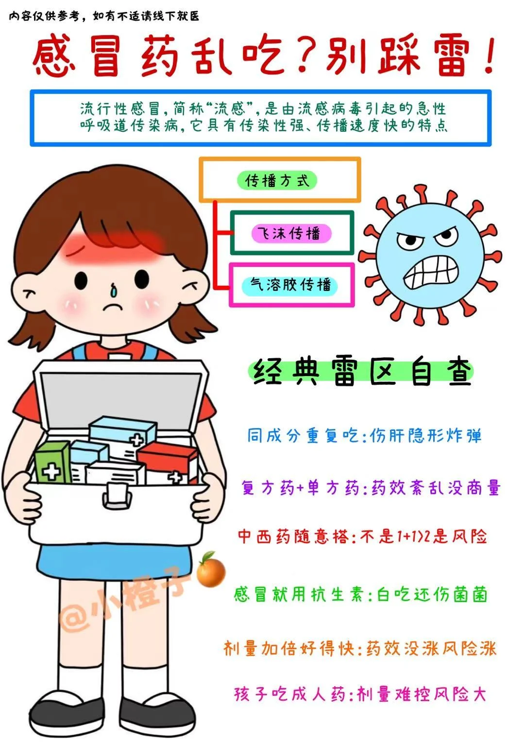 感冒💊叠加陷阱你中了几个❓付避坑指南✅