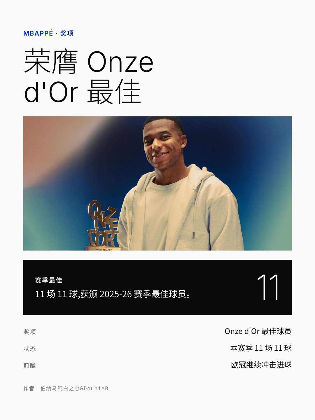 #皇马[超话]# 欧冠第 3 轮，皇马明晚坐镇伯纳乌迎战 RB 莱比锡。
最大看点是维尼修斯——西甲停赛 4 场不影响欧冠，穆里尼奥已公开确认「周三首发，状态很好，我们需要他」。迪奥曼德将首次面对老东家，这位 1.4 亿欧新援近 3 场均有进球参与。
姆巴佩刚捧起 Onze d'Or 年度最佳球员奖，本赛季 11 场 1 ​
