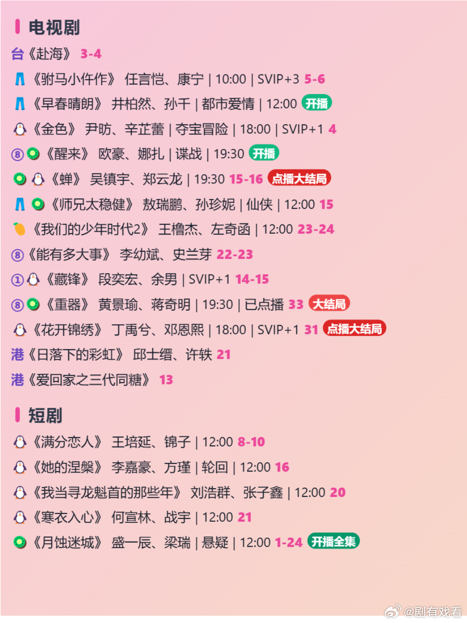 📺 今日追剧日历 2026.8.26
🥝 《#月蚀迷城# 》 盛一辰、梁瑞 悬疑 12:00 EP1-24 开播全集
👖 《#早春晴朗# 》 井柏然、孙千 都市爱情 12:00 开播
⑧🥝 《#醒来# 》 欧豪、娜扎 谍战 19:30 开播
🥝🐧 《#蝉# 》 吴镇宇、郑云龙 19:30 EP15-16 点播大结局
⑧🥝 《#重器# 》 黄景瑜、蒋奇 ​