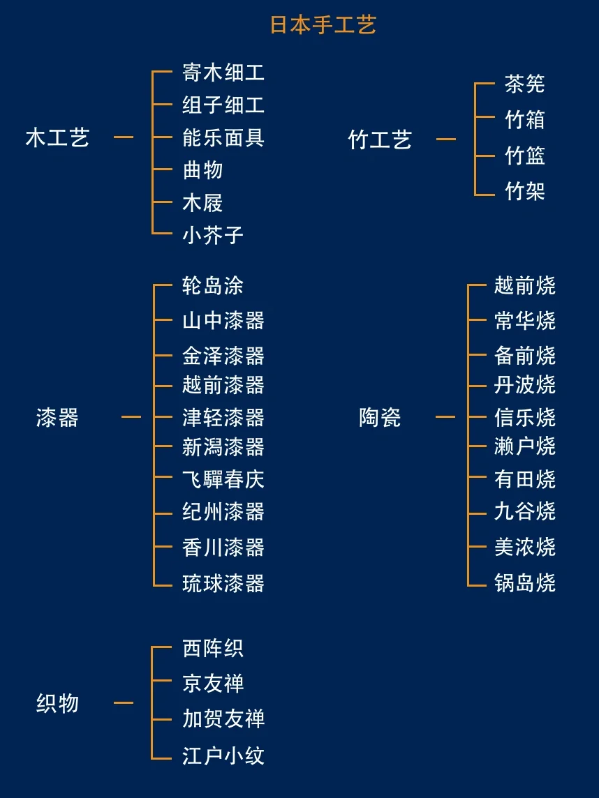 十分钟带你看懂日本五大手工艺！
