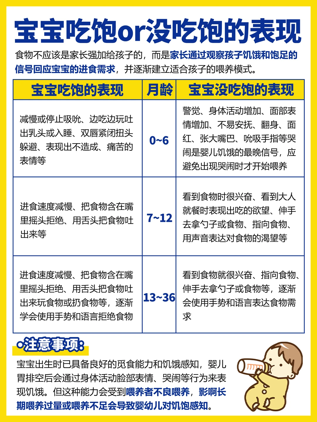 新手妈必看/哭≠饿！3招判断是否吃饱
