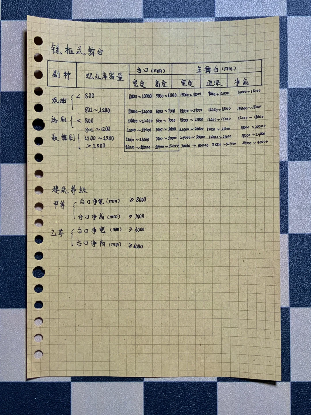 镜框式舞台——标准尺寸