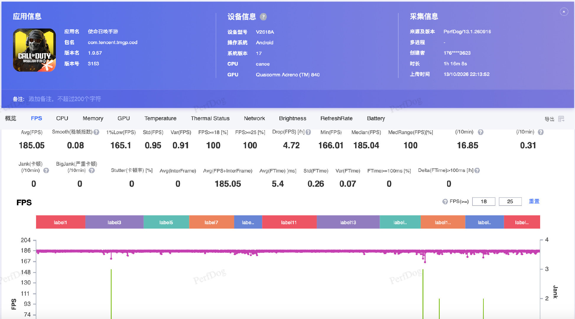 iQOO Neo12的185帧已经有50多款游戏支持原生帧率适配了[捂嘴哭][捂嘴哭]，头部的FPS手游基本都享受上了[捂嘴哭]

从使命召唤的这个帧率图就能看出，基本是实现了稳帧185… ​