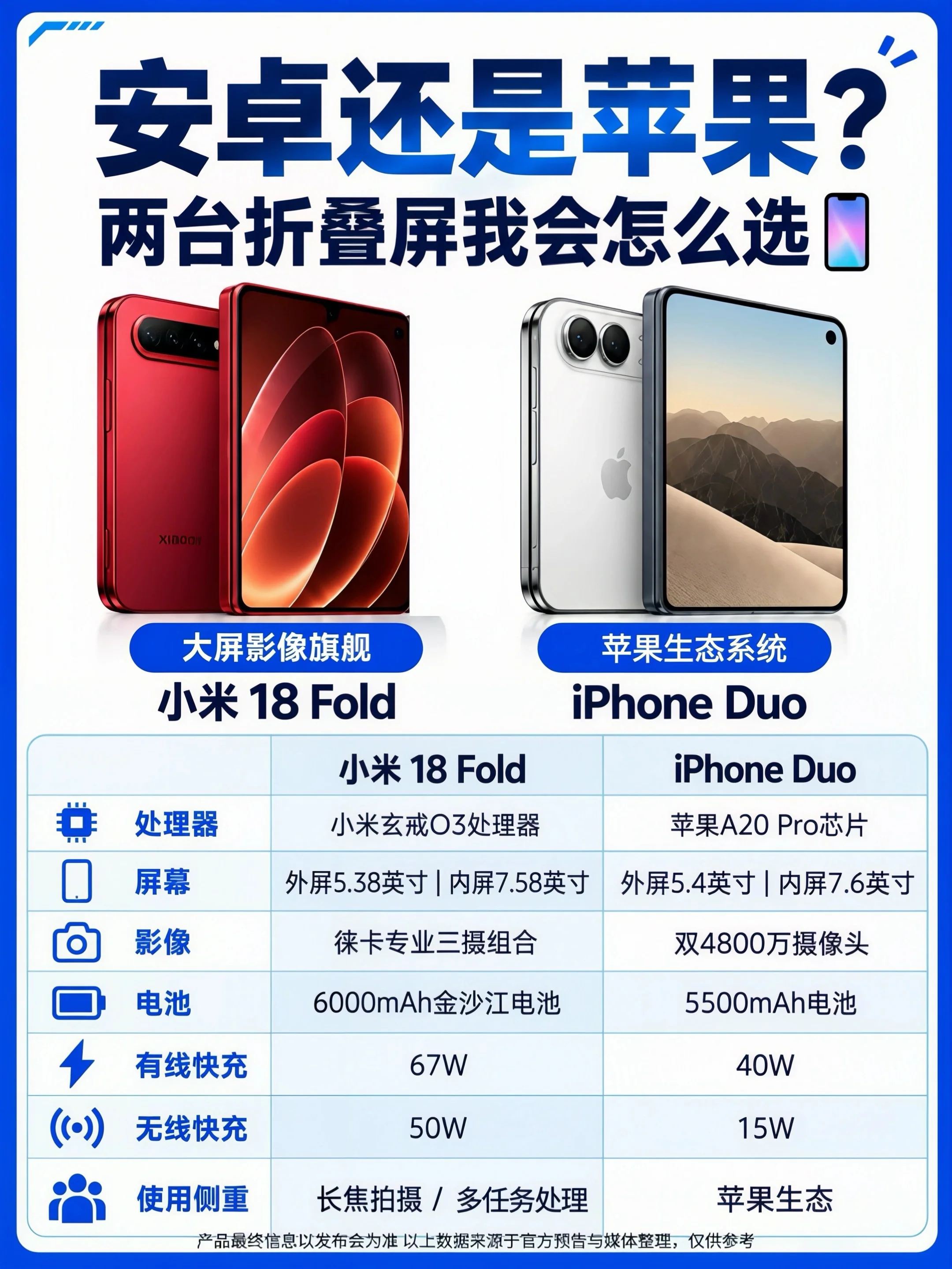 小米18 Fold和iPhone Duo，怎么选？📱