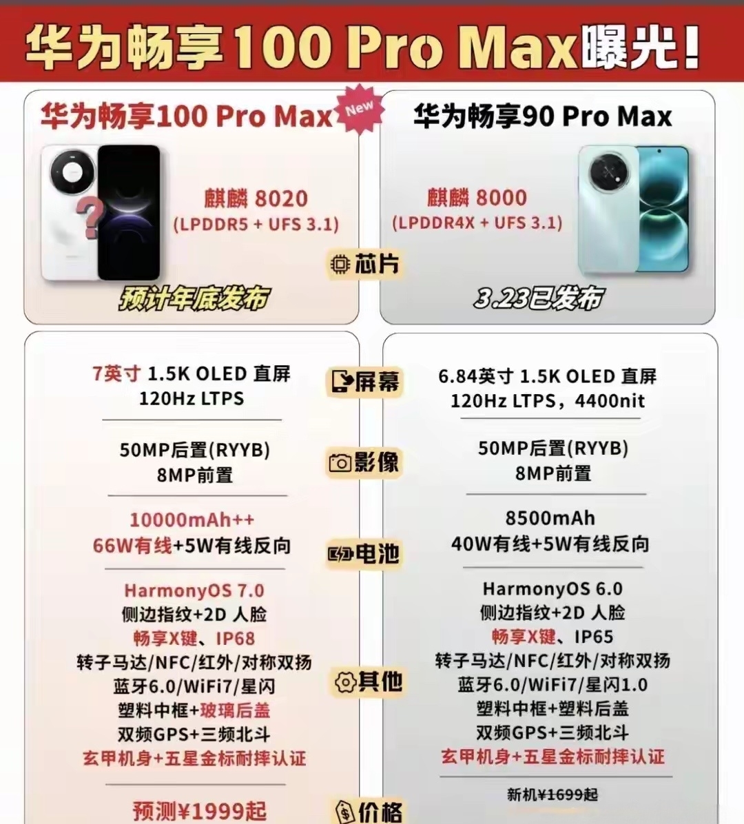 友商疯狂堆电池！唯独华为清醒：千元机的胜负从不在参数