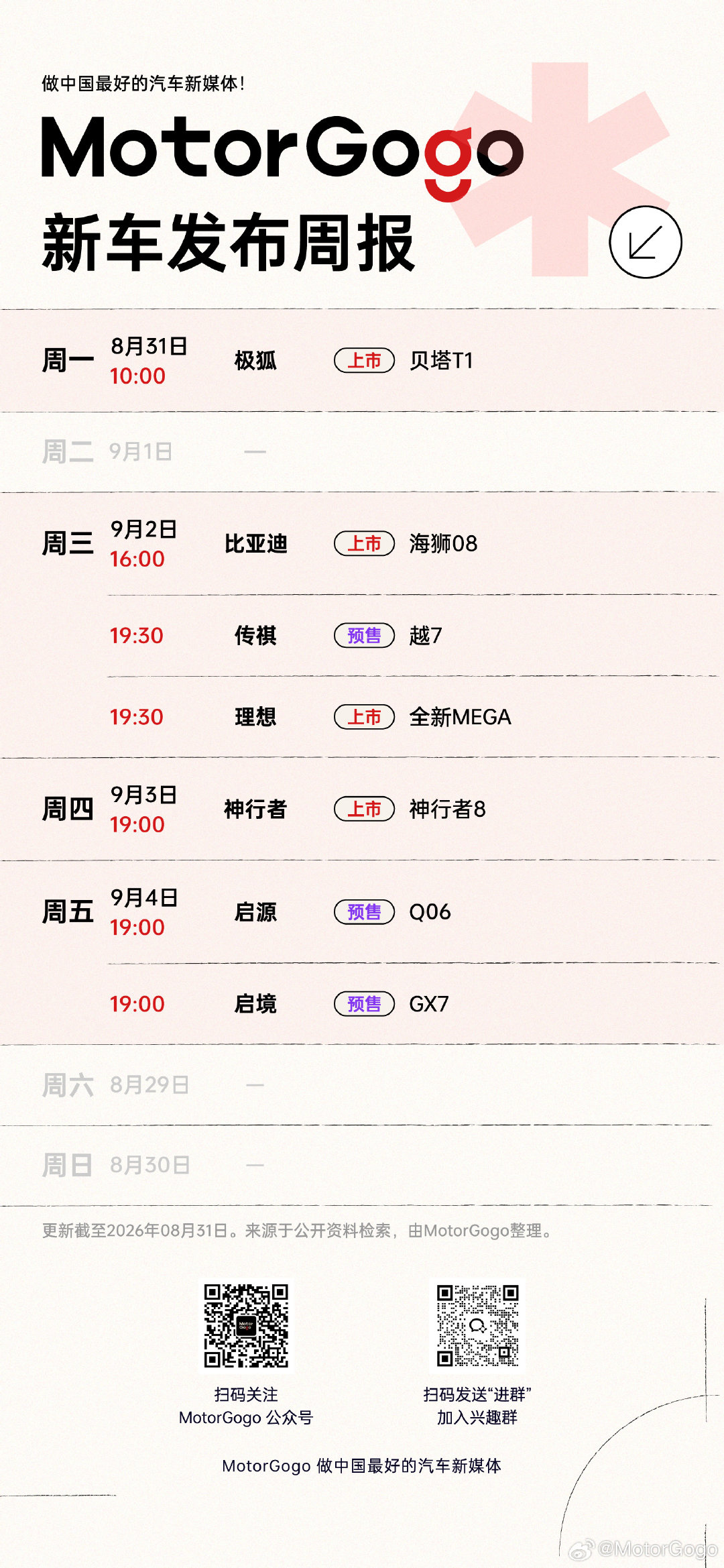 看看这周的新车发布会，明天开始有海狮08、全新理想 MEGA、传祺越7。

神行者 8 也将在这周四正式上市了。还有 MotorGogo 群里大家关注度很高的启源Q06 也将在这周五预售。

因为后排成床模式「爆红」的启境 GX7 也将在周五开启预售。

你关注哪台车？

#大v聊车# ​​​​