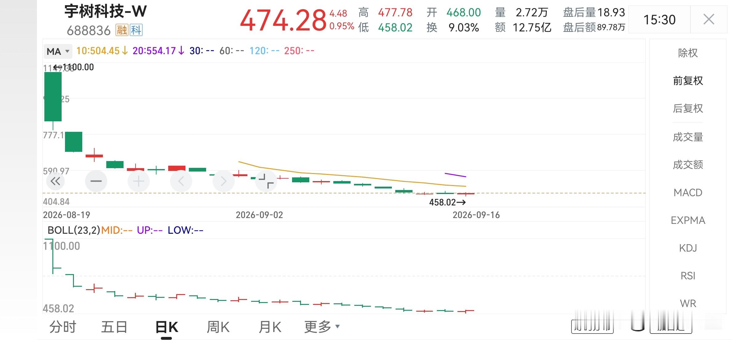 看到小米雷军，到访宇树科技的新闻。小米有自己机器人和机器狗。宇树科技也有机器人和机器狗。

宇树科技的人形机器人活蹦乱跳，不能说它花拳绣腿。但是从实际功用来说，没有解决国民经济中生产实践的痛点。

如果宇树科技的人形机器人能够从事焊接作业，应用到高温、粉尘、辐射，有毒有害其他的场景。

如果能够从事