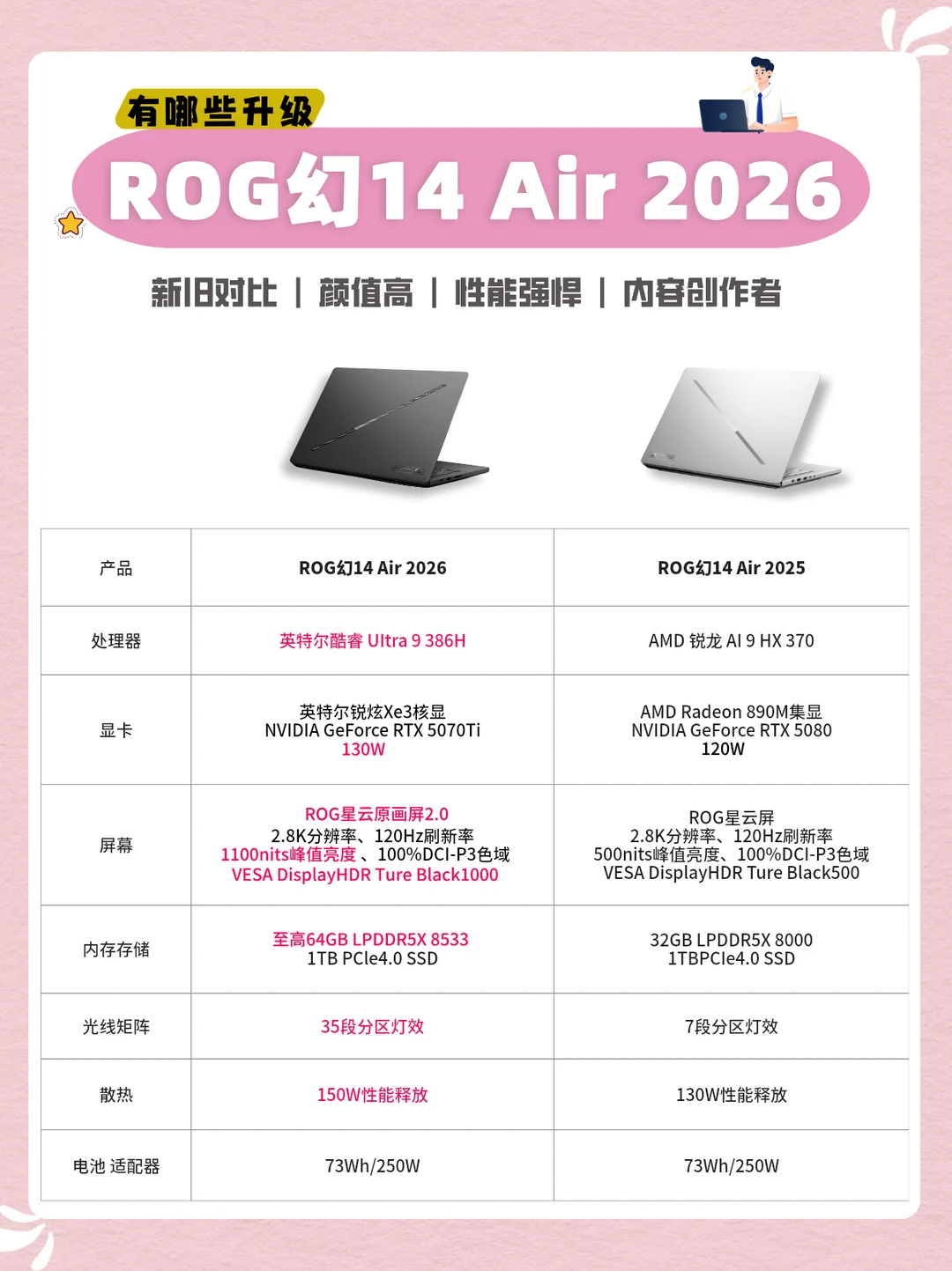 14寸轻薄本天花板！ROG幻14Air 2026款来了