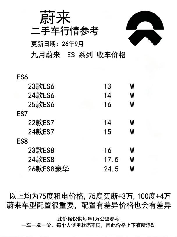 杭州蔚来9月二手车行情分享