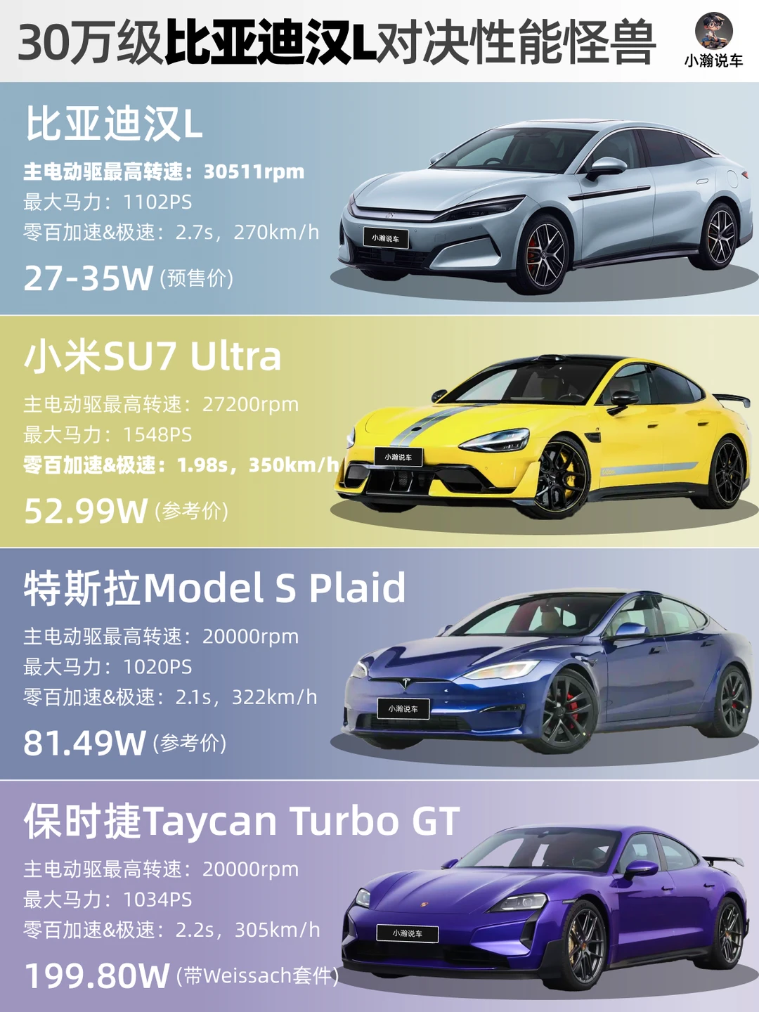 比亚迪掀桌子：重新定义国产纯电车天花板？