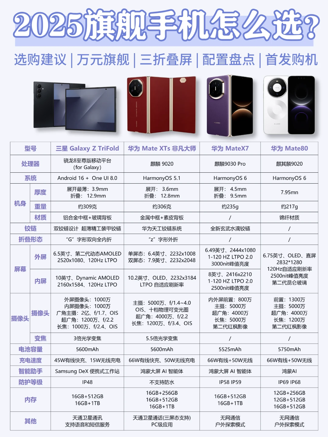 2025旗舰手机怎么选？看完这篇不纠结~