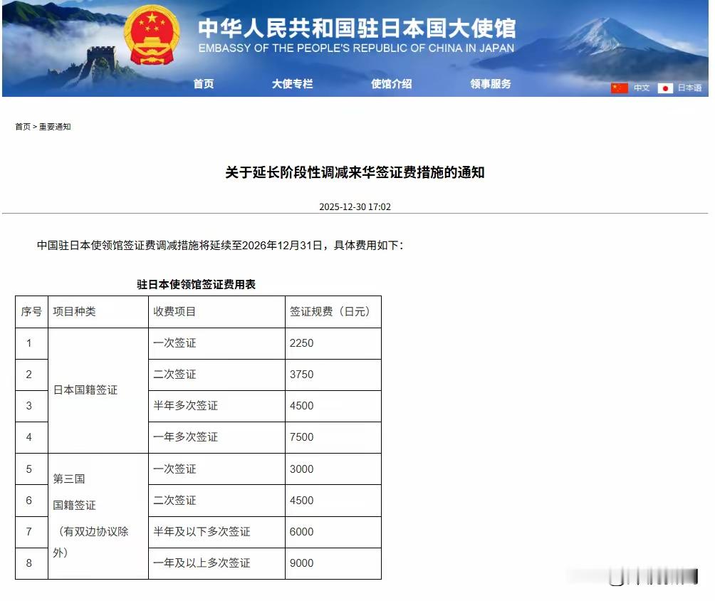 根据签证费对等安排，自2026年9月14日起，对日本公民赴华签证规费进行调整，具体费用如下：
单次签证从原来的300元上调至约860元，多次签证从原来的600元上调至约1700元——调整后的费用，和日本此前对中国公民收取的签证费完全一致，真正做到了一分不差的对等。
消息一出，全网几乎一片叫好，不少网