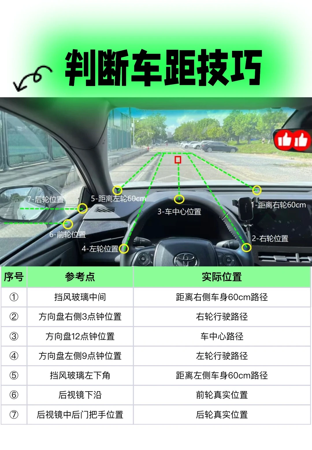 判断车距技巧｜判断左右车距｜窄路会车｜车感