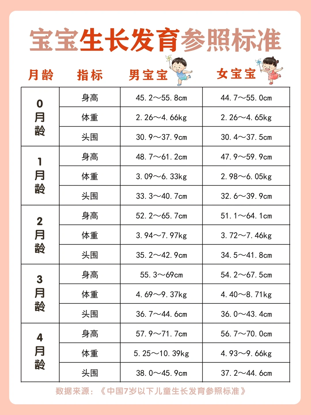 宝宝生长发育参照标准！你家宝宝达标了吗？