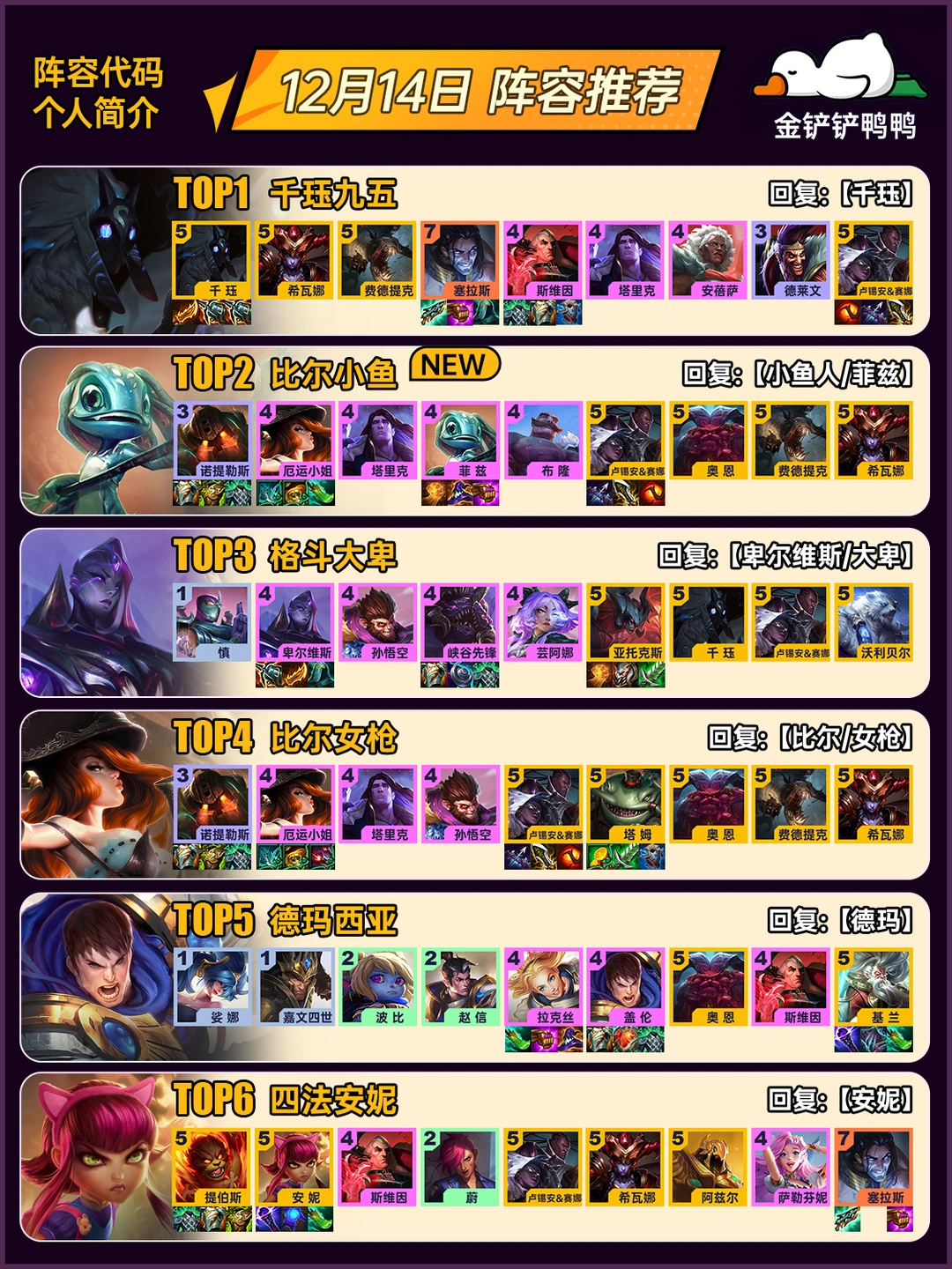 姐妹们 上分推荐！12月14日 最新阵容推荐！