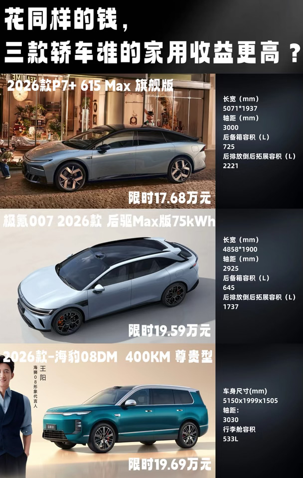 花同样的钱，三款轿跑谁的家用收益更高？