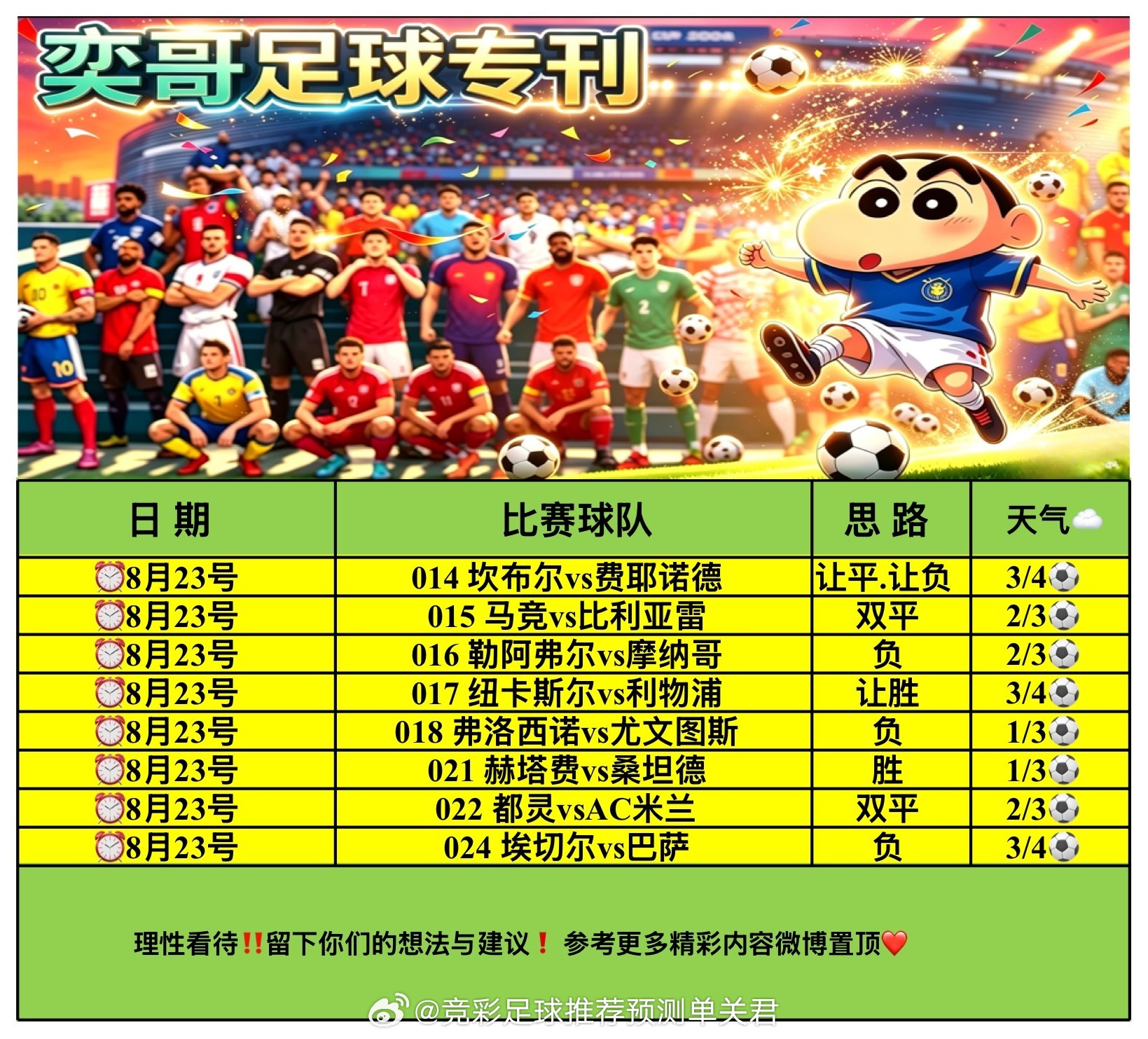 奕哥足球专刊⚽️｜英超、意甲多线开战，锁定‼️
⏰ #坎布尔vs费耶诺德#  ｜让平.让负｜3/4⚽️
⏰#马竞VS比利亚雷亚尔# ｜双平｜2/3⚽️
⏰#勒阿弗尔vs摩纳哥# ｜负｜2/3⚽️
⏰#纽卡斯尔联VS利物浦# ｜让胜｜3/4⚽️
⏰#弗洛西诺尼vs尤文图斯# ｜负｜1/3⚽️
⏰#赫塔费vs桑坦德# ｜胜｜1/3⚽️
⏰ ​
