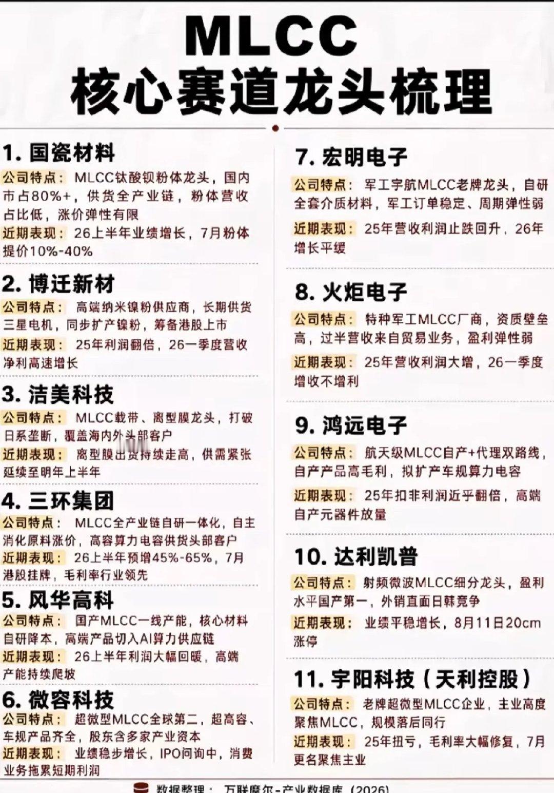 MLCC赛道龙头完整梳理！国产替代迎来新一轮涨价周期 ​
