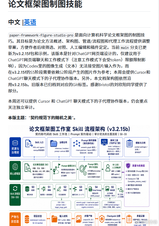 论文里那些框架图，画起来是真耗人。现在有个工具专门干这个，把PDF或者方法说明丢进去，它自己给你出图。

能生成的类型不少：方法总览、架构图、流程图、Agent工作流图，都行。流程也不是一次就完事——先给你六张不同方向的候选，挑一张顺眼的，再针对局部模块、配色、标签慢慢修，最后导出来直接能 ​