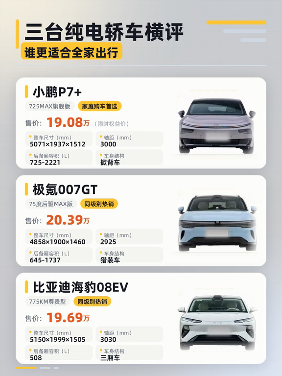 三台纯电轿车横评：谁更适合全家出行