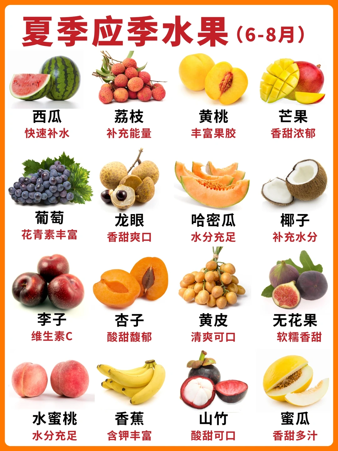 顺应四时吃时令|你喜欢的水果在几月🍇