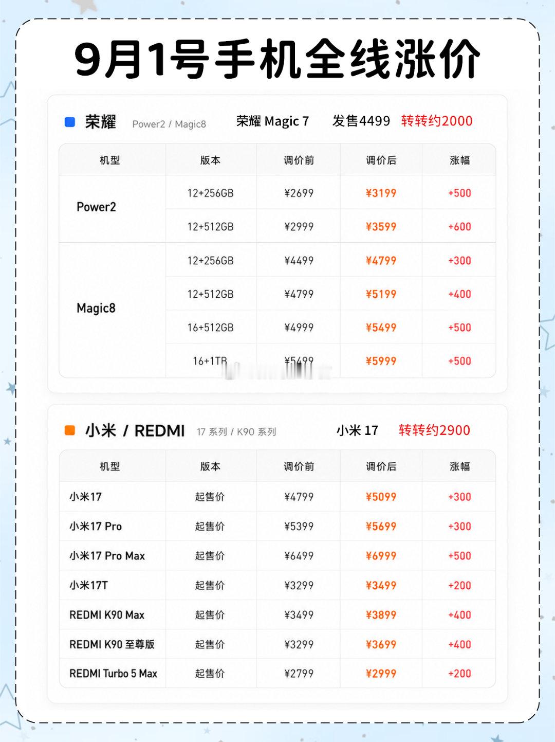 #人人影视变正版了#变成正版要收费不说，可能还有一些资源没了，真怀念以前拿着手机看人人的日子[泪奔]现在不仅手机涨价了，连白月光都收费了[允悲] ​
